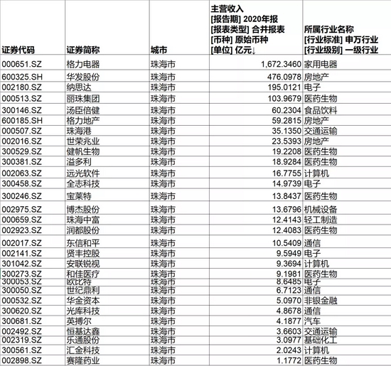 新澳门开奖结果2025开奖记录查询表,警惕虚假宣传落实,统计解答解释落实